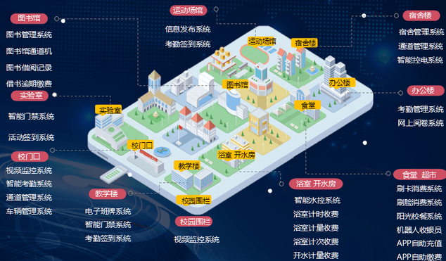 智慧校園系統平臺解決方案