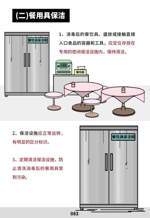 快看！餐飲服務食品安全操作規范來了
