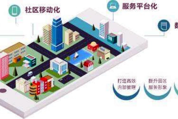 樓宇智能化系統的革新具備哪些優勢？