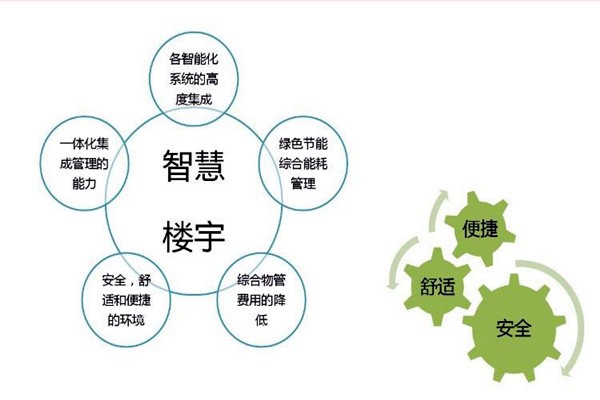 智能樓宇自控系統(tǒng)檢測(cè)公司的選擇！