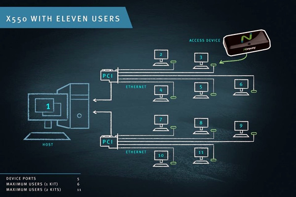 智能樓宇控制系統(tǒng)計算機終端技術(shù)的重要性！