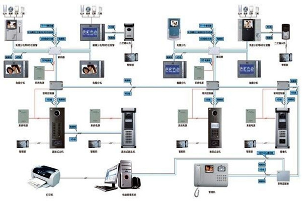 如何設(shè)計切實可行的樓宇智能化系統(tǒng)工程方案？