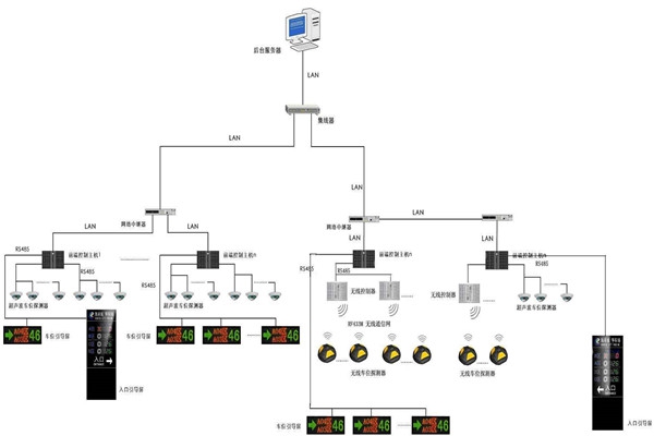 智慧型的樓宇自動化系統(tǒng)！