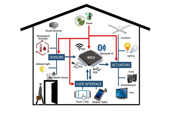 干貨分享:樓宇自動化系統(tǒng)管理工作的完善技巧！