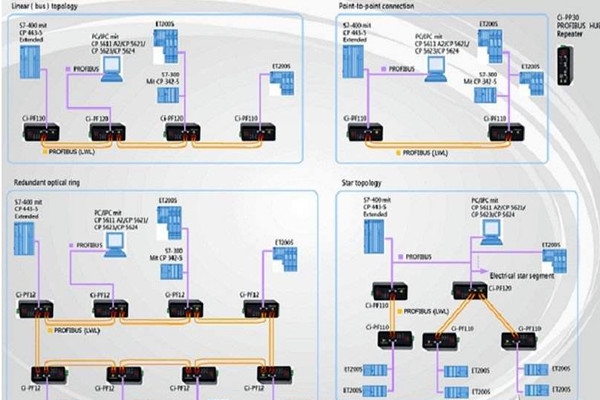 智能樓宇自控系統(tǒng)現(xiàn)場總線的體系結構！