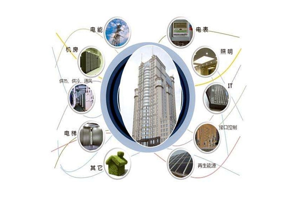 樓宇智能化設(shè)備安裝與運行實操！