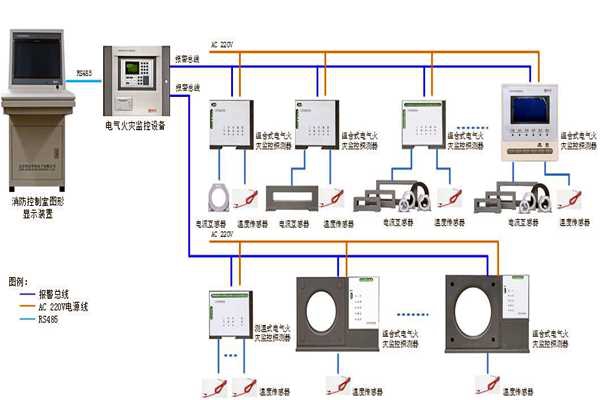 樓宇自控系統設備監控以及安全管理的實現！