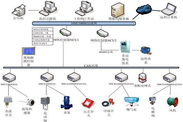 劉賓雁認為：樓宇自控技術(shù)能整合信息，提高效率！