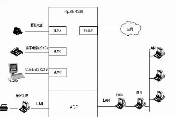 配置好綜合布線系統(tǒng)，保障樓宇自動(dòng)化效果！