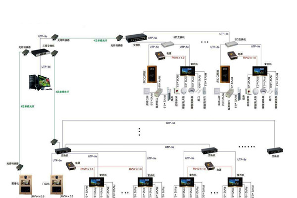 智能樓宇控制系統(tǒng)的管理存在哪些問(wèn)題？
