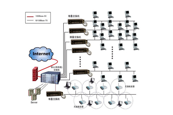 樓宇自控系統(tǒng)設(shè)計方案！