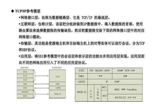 不要忘記TCP/IP協議才是樓宇自控系統的核心基礎！