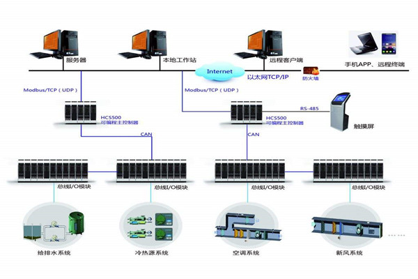 智能樓宇自控系統(tǒng)的安裝問題以及應對方法！
