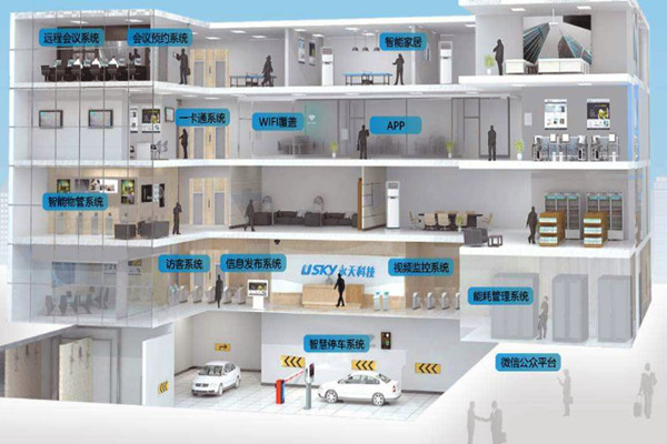 樓宇自動化需要專業技能，同樣需要實踐！