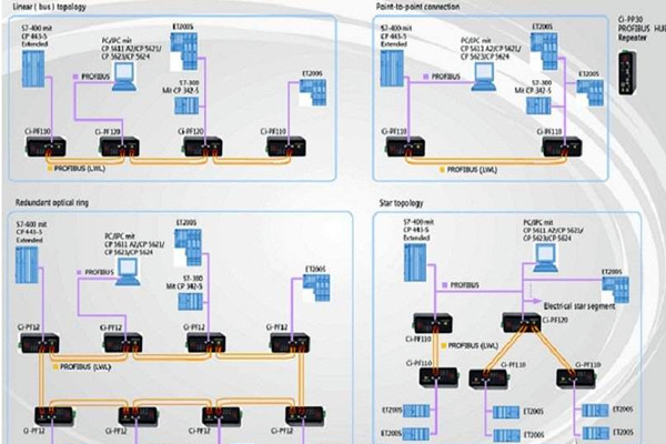 智能樓宇自控系統(tǒng)現(xiàn)場(chǎng)總線的體系結(jié)構(gòu)！(圖1)