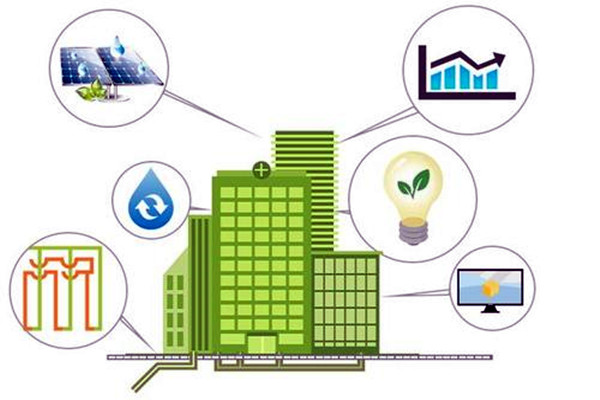 因緣際會，樓宇自控工程與智能化技術(shù)！(圖1)