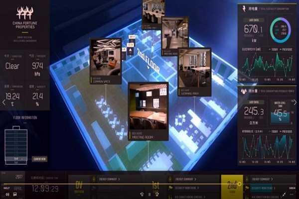 樓宇智能化系統(tǒng)工程運用體系的構建！(圖1)