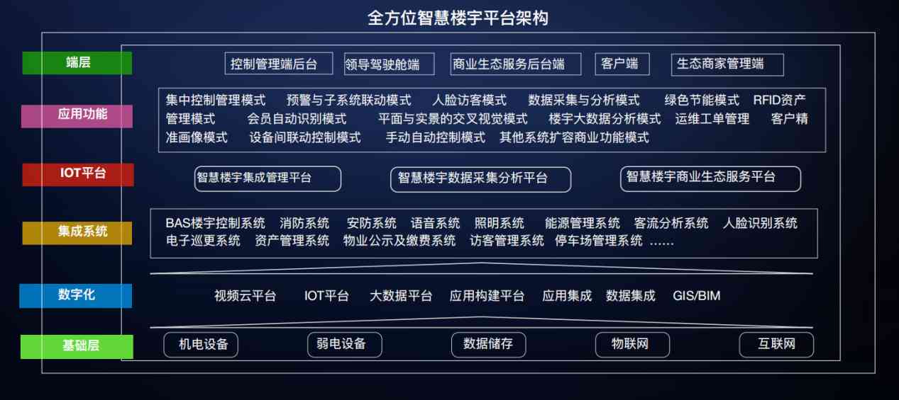 樓宇自控解決方案！(圖3)