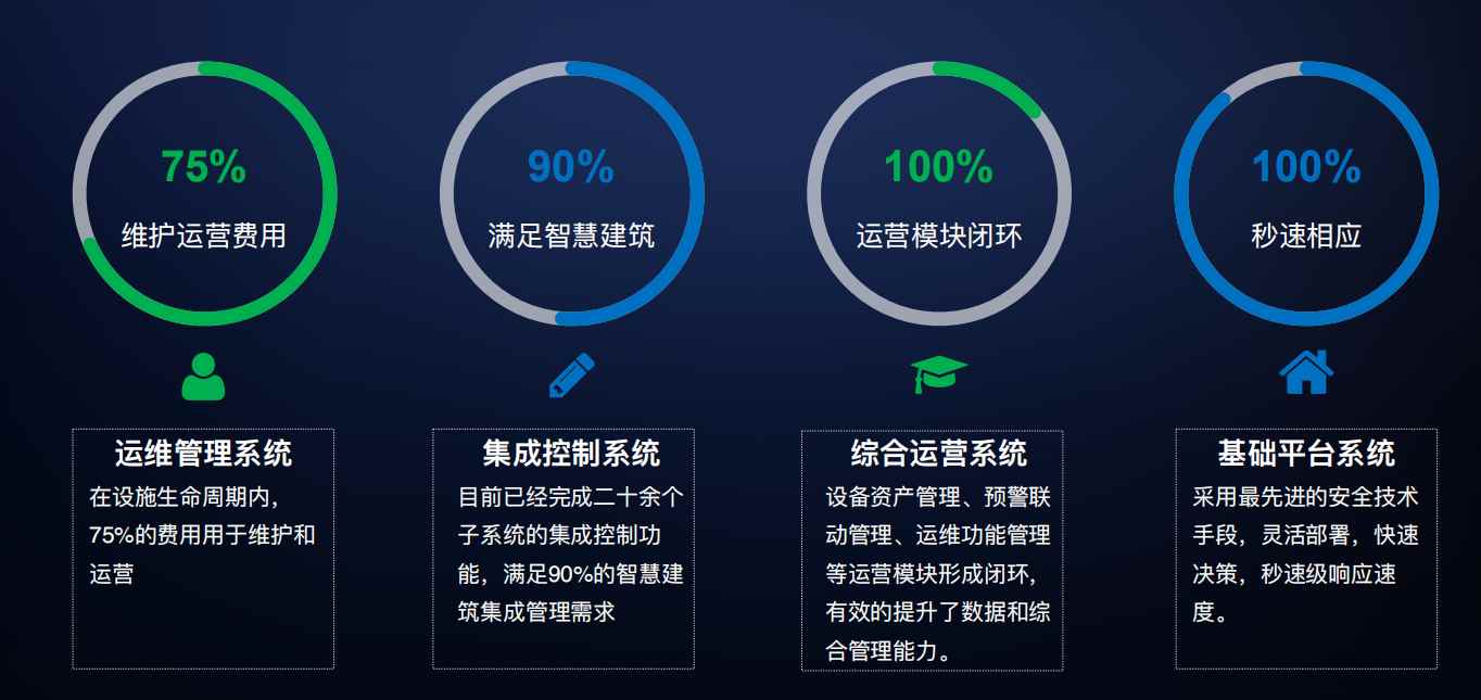 樓宇自控解決方案！(圖4)